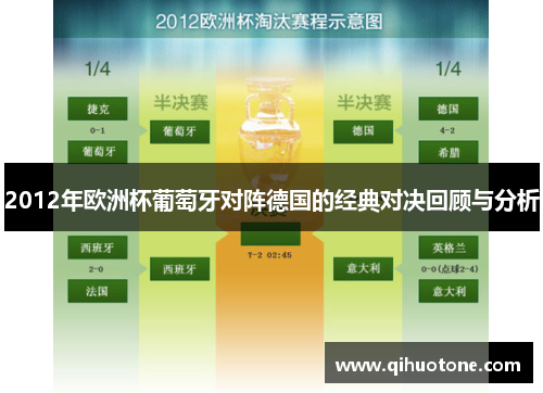 2012年欧洲杯葡萄牙对阵德国的经典对决回顾与分析
